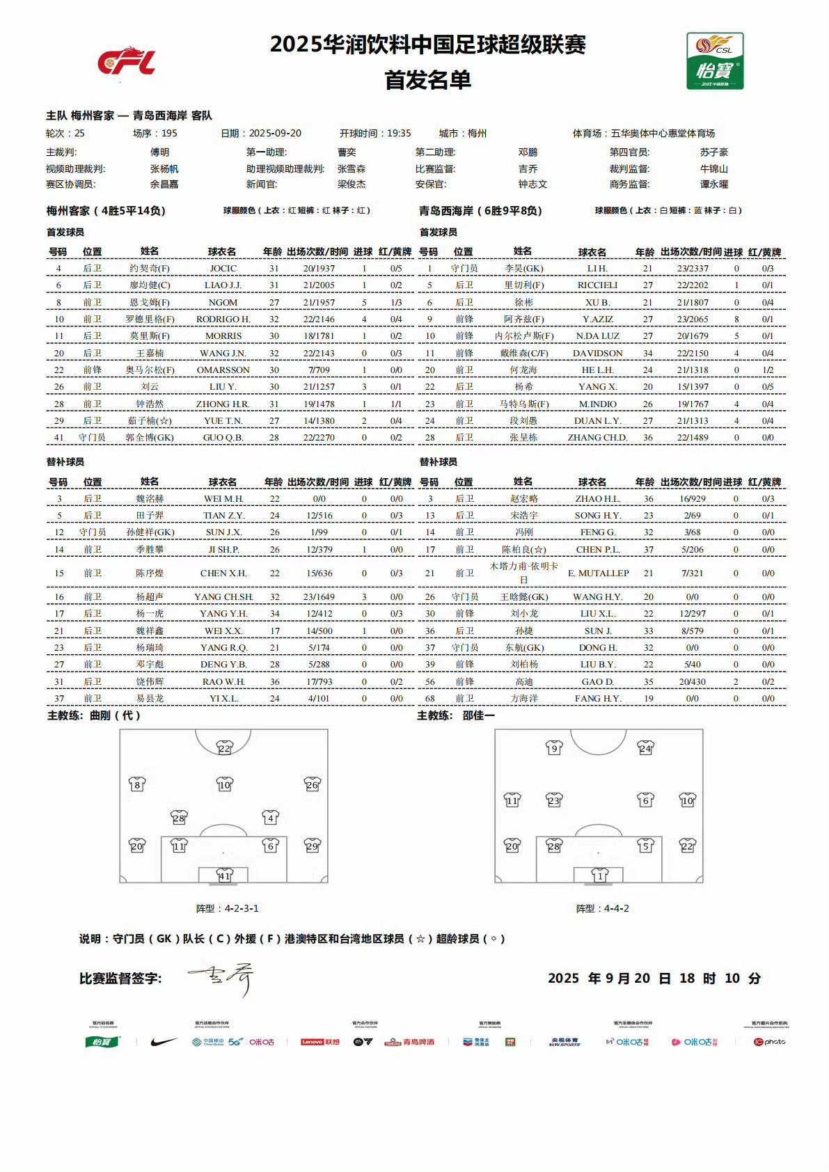 廖均健, 马特乌斯 廖均健, 马特乌斯