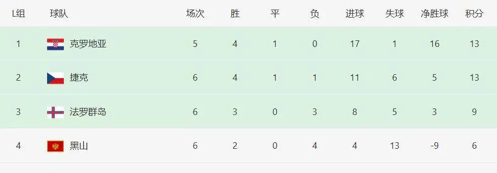 力诺同组的, 这样的球队, 赛晋级欧洲 力诺同组的, 这样的球队, 赛晋级欧洲